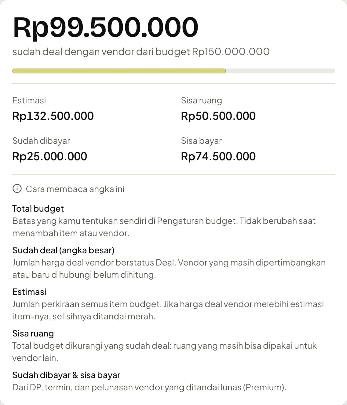 Penjelasan angka budget