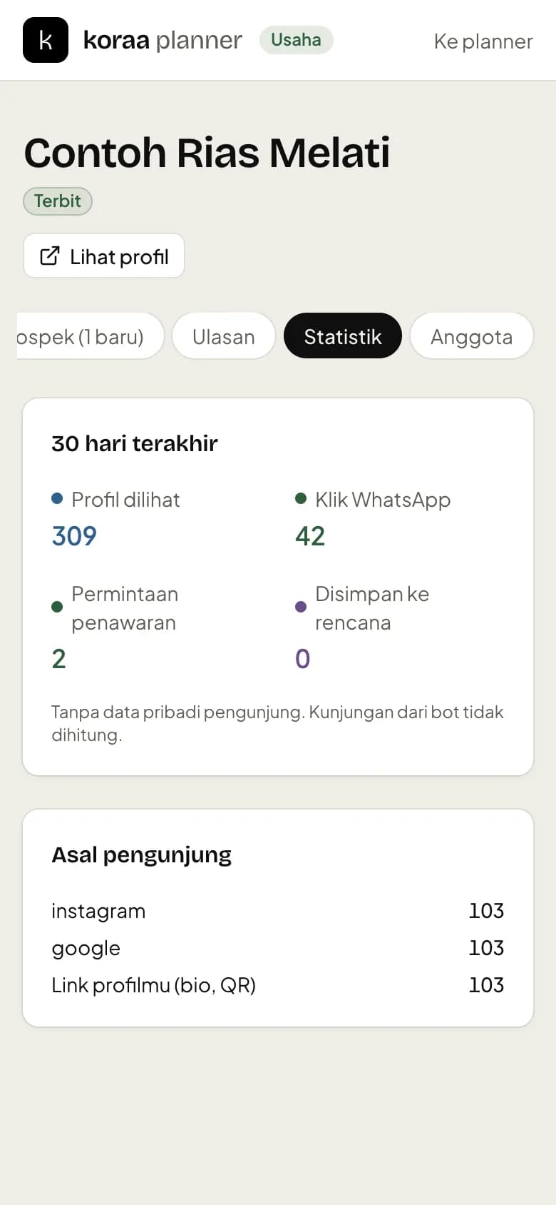 Tab Statistik 30 hari terakhir